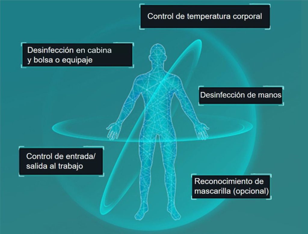 como-impedir-el-CORONAVIRUS-1024x780
